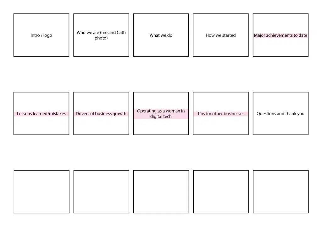 Presentation plan